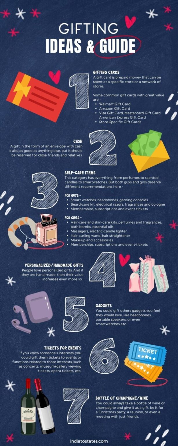 christmas-gift-theme-ideas-a-desi-s-guide-to-festival-gifting