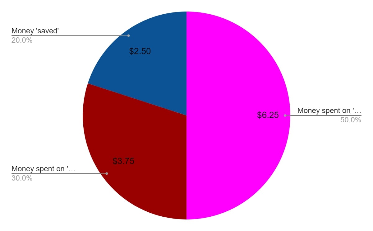 gs 2 || India To States